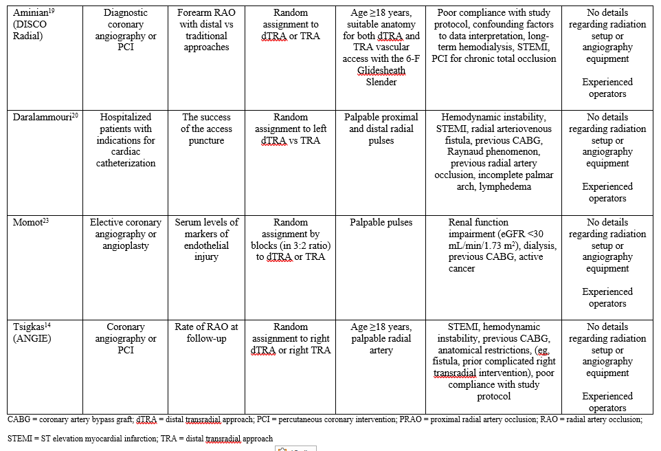 Table 2. Summary of Randomized Trials