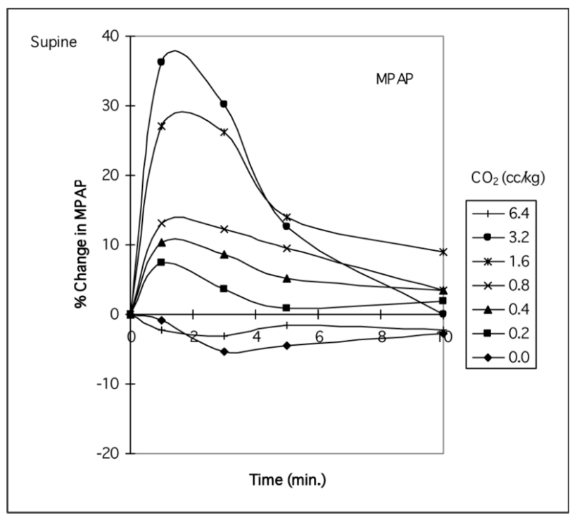 Caridi Digital Subtraction Angiography Figure 10