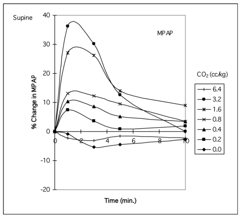 Caridi Digital Subtraction Angiography Figure 11