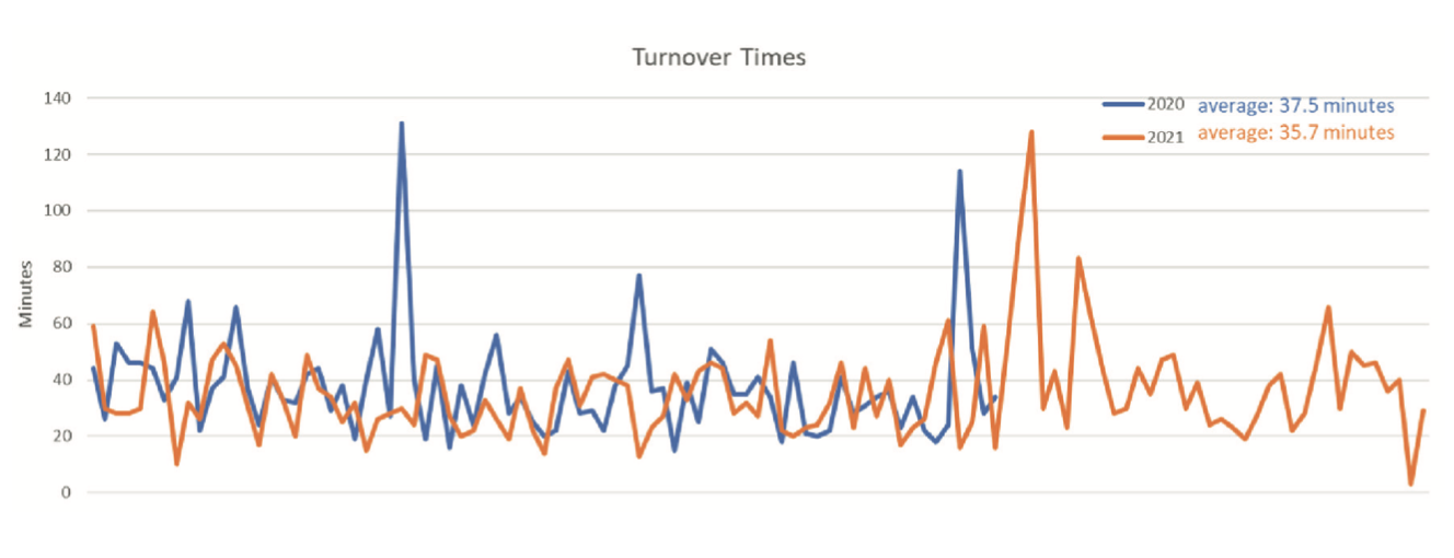 Caron EP Lab Efficiency Figure 2