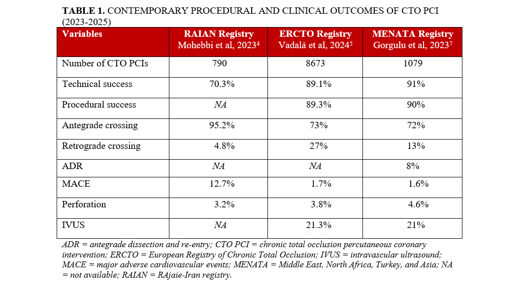 Table 1. Outcomes of CTO PCI