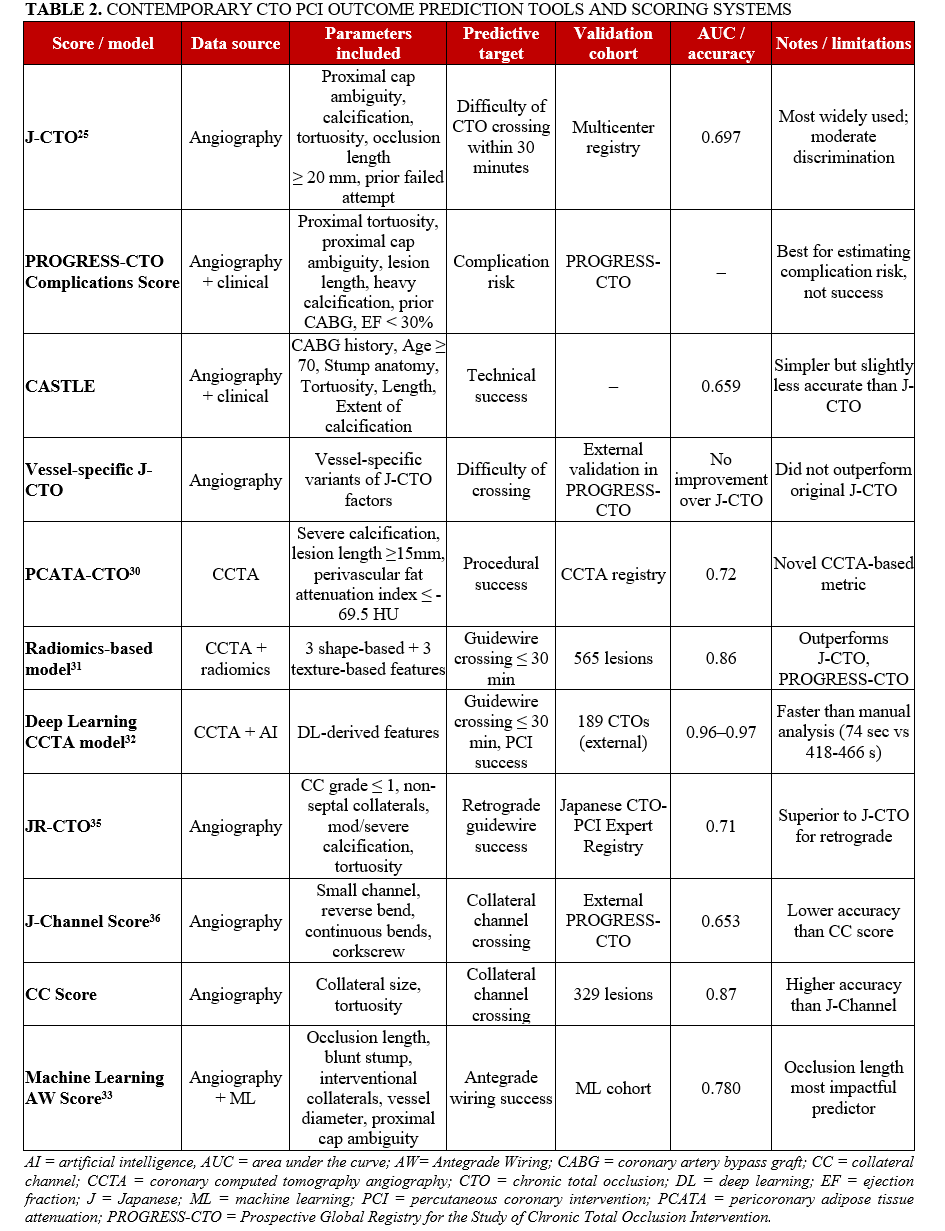 Table 2. CTO PCI outcome prediction