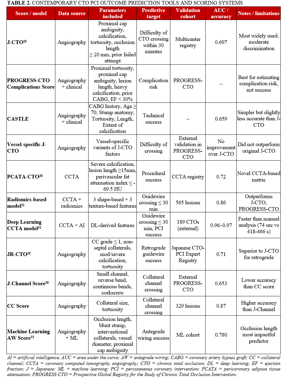 Table 2. CTO PCI outcome prediction