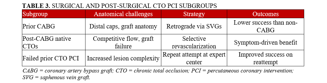 Table 3. Surgical and post-surgical subgroups