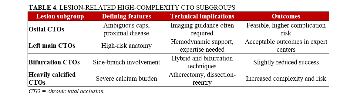 Table 4. Lesion-related subgroups