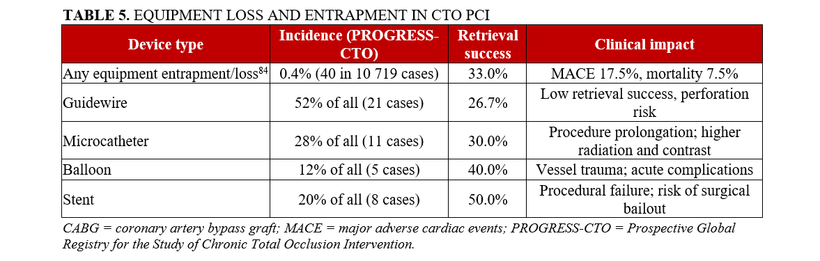 Table 5. Equipment loss and entrapment