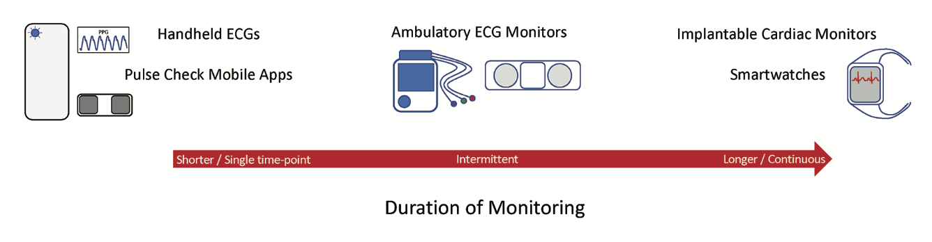 Cheung Afib Figure 1