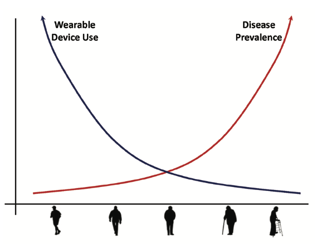 Cheung Afib Figure 2
