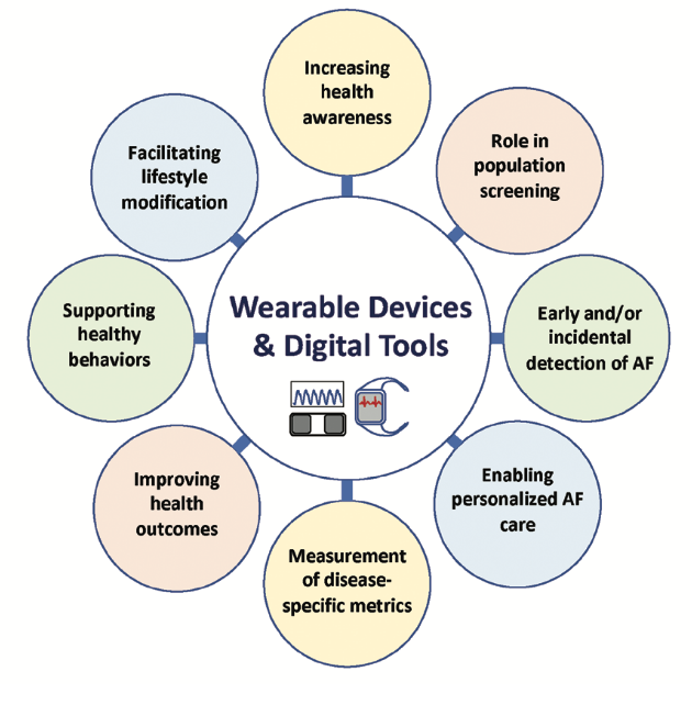 Cheung Afib Figure 3