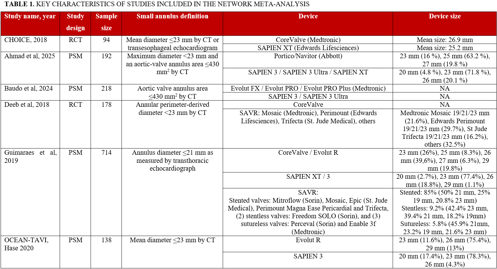 Chiabrando_Table 1.1_key-study-characteristics