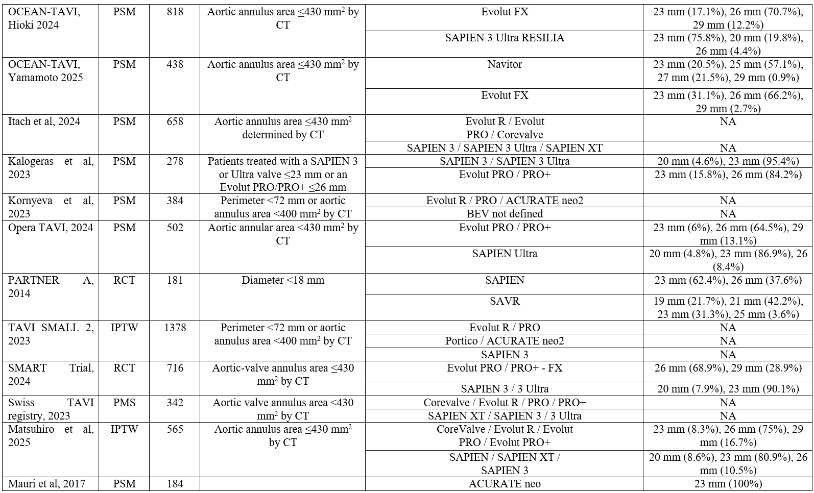 Chiabrando_Table 1.2_key-study-characteristics