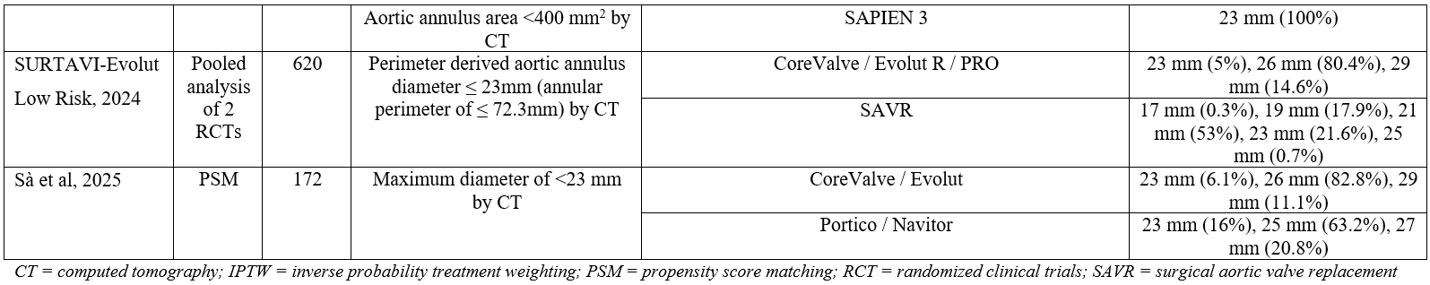 Chiabrando_Table 1.3_key-study-characteristics