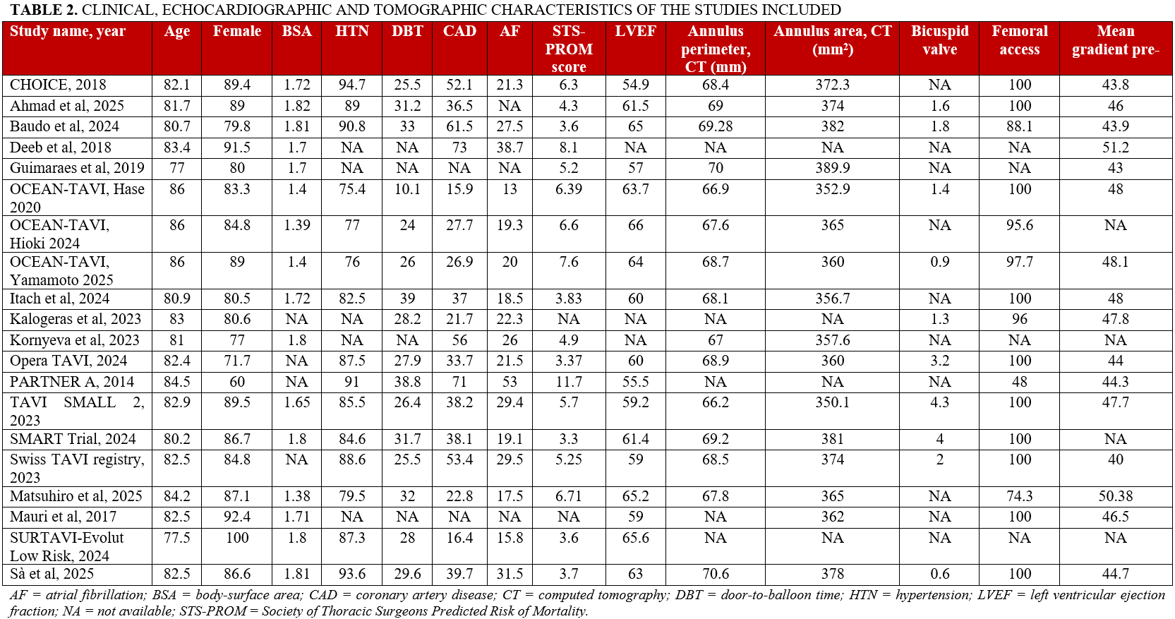 Chiabrando_Table 2_clinical-characteristics