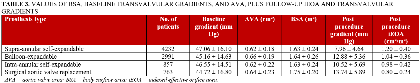 Chiabrando_Table 3-values