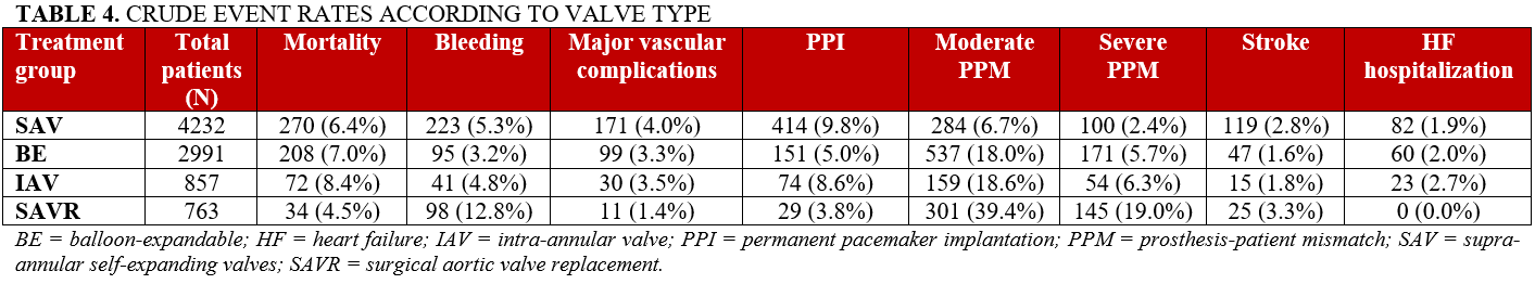 Chiabrando_Table 4_crude-event-rates