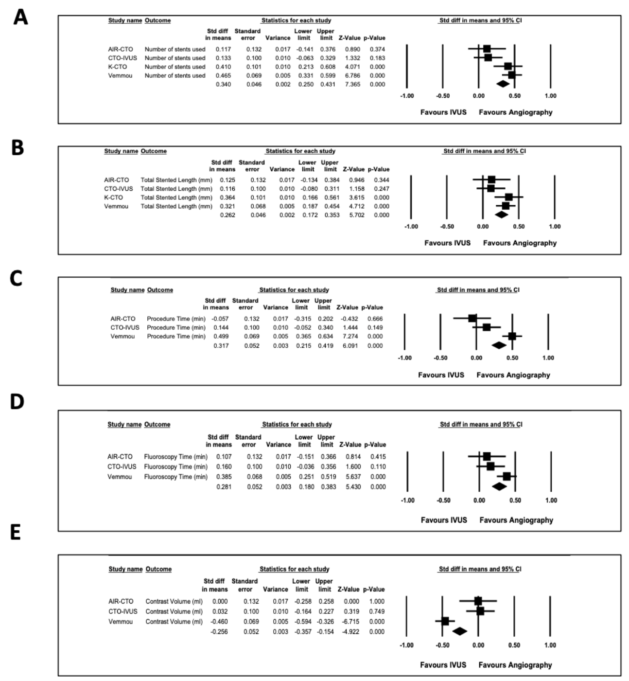 Chugh Percutaneous Coronary Interventions Figure 2
