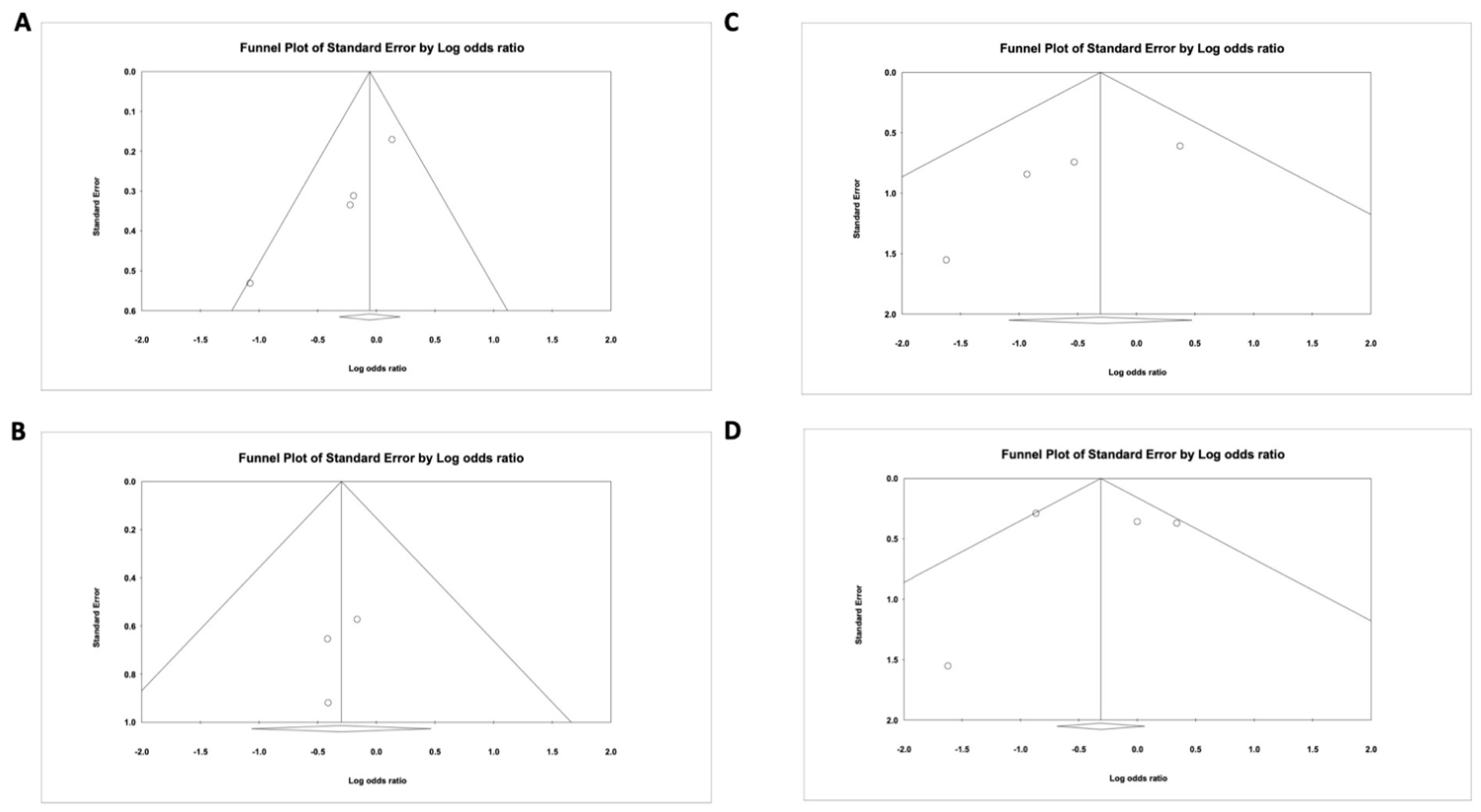 Chugh Percutaneous Coronary Interventions Figure S1