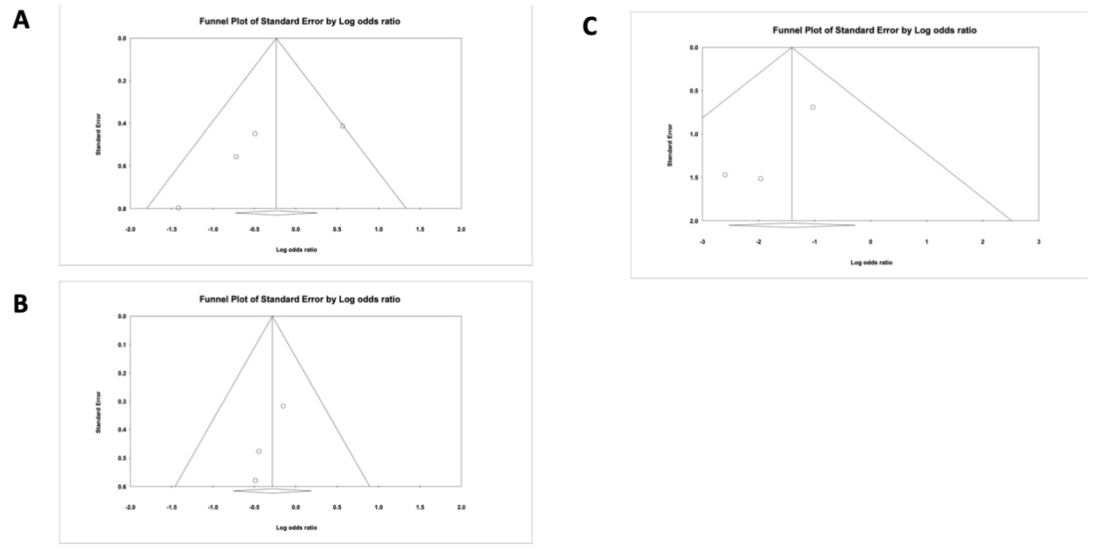 Chugh Percutaneous Coronary Interventions Figure S2