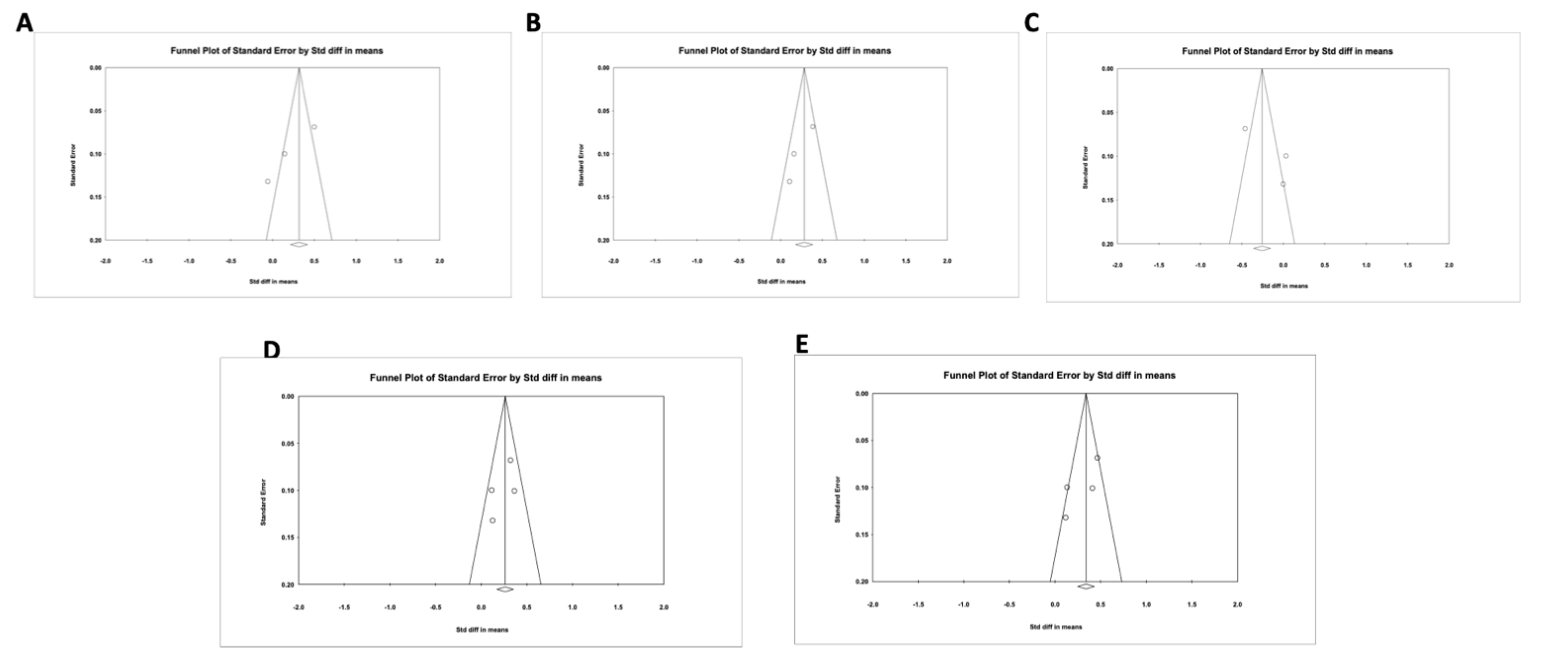 Chugh Percutaneous Coronary Interventions Figure S3