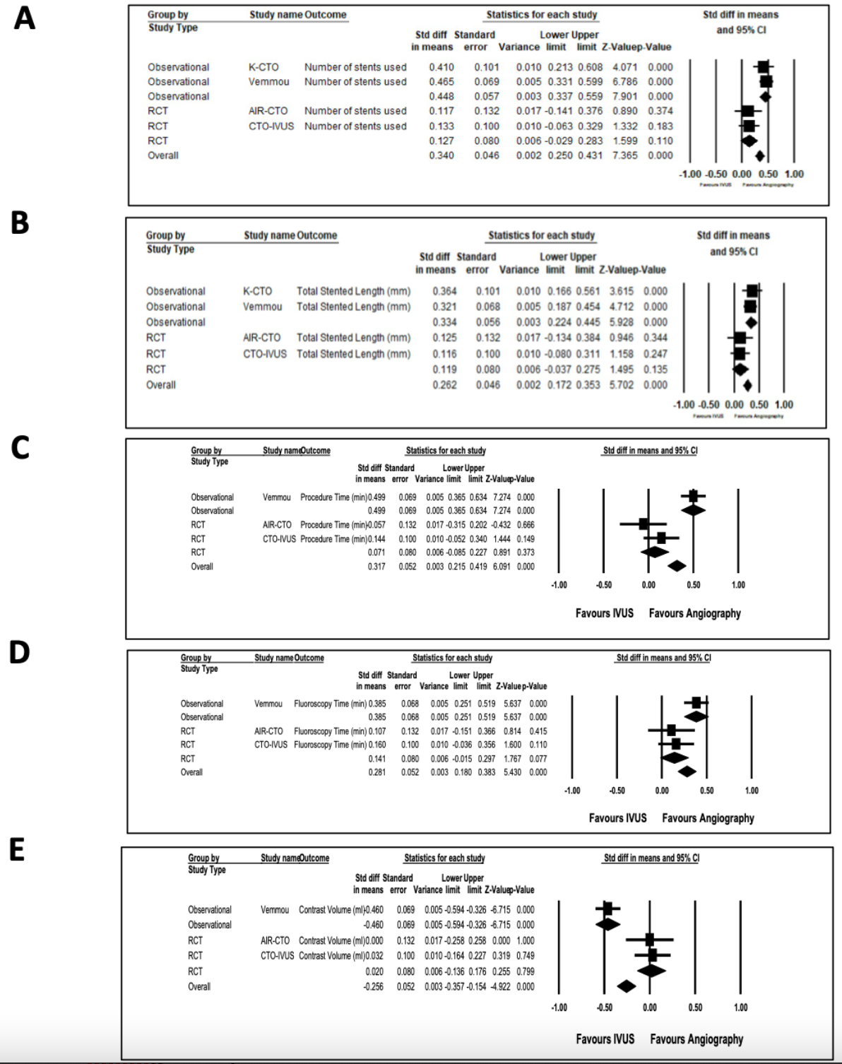 Chugh Percutaneous Coronary Interventions Figure S6
