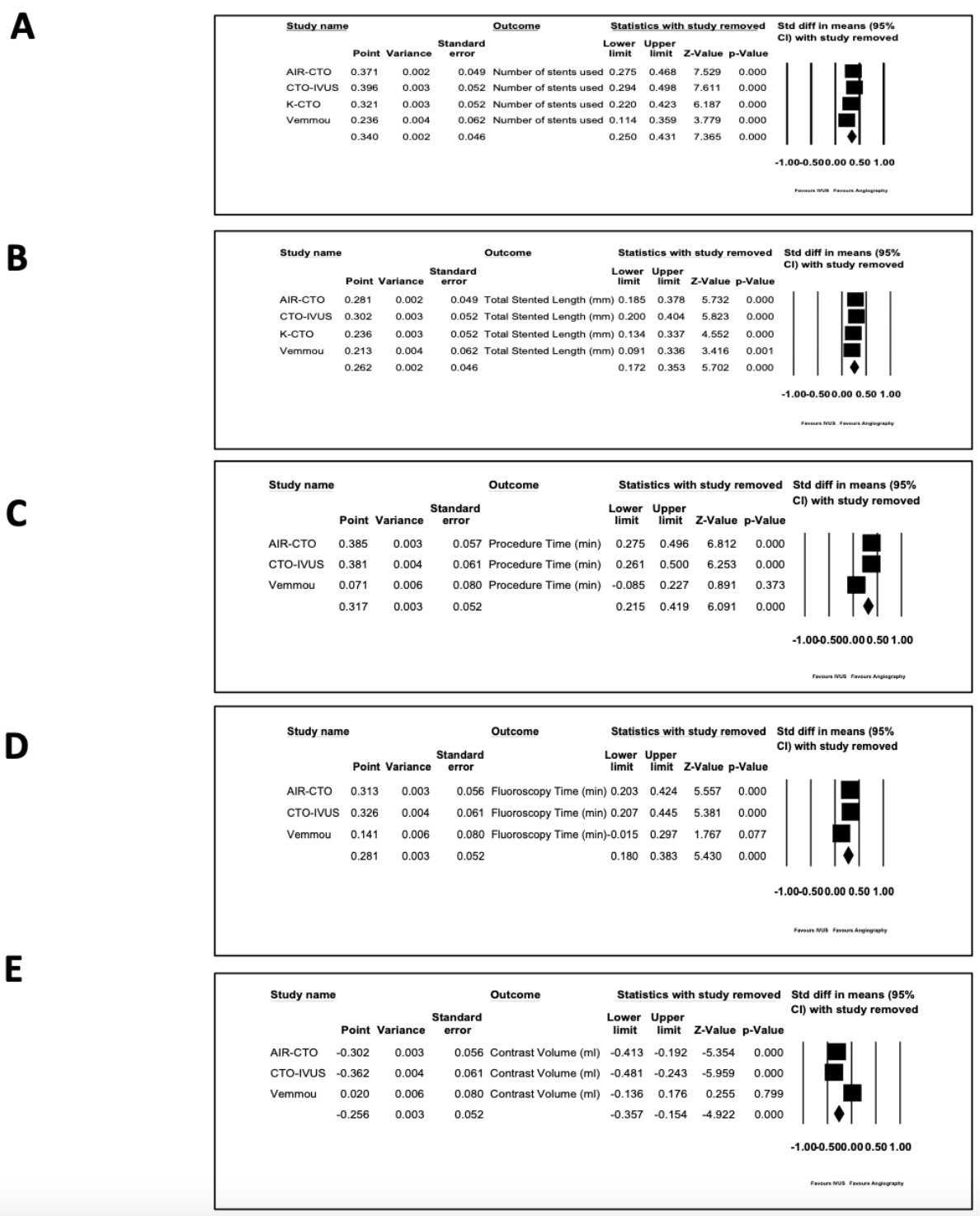 Chugh Percutaneous Coronary Interventions Figure S7