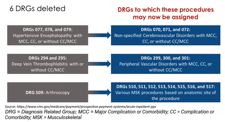 Church-Fig B-CLD-MarchApril 2026