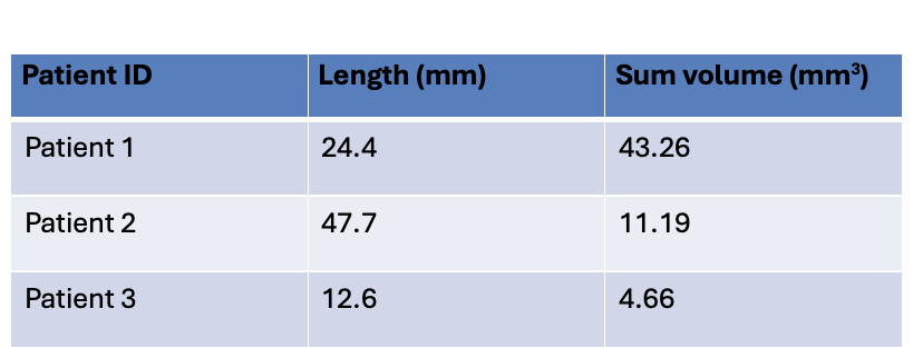 Table. Quantification of thrombus length and volume via OCT.