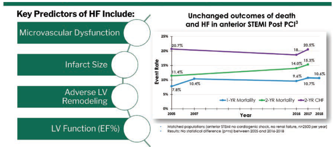 Clark Fig 3 May 2024