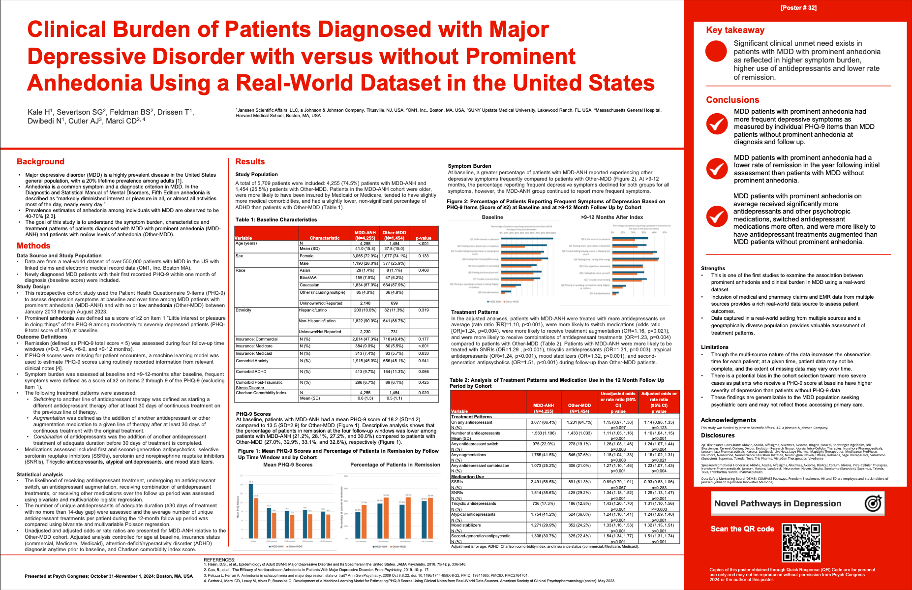 Clinical burden of patients diagnosed with major depressive disorder with verses without prominent anhedonia using a real-world dataset in the United States