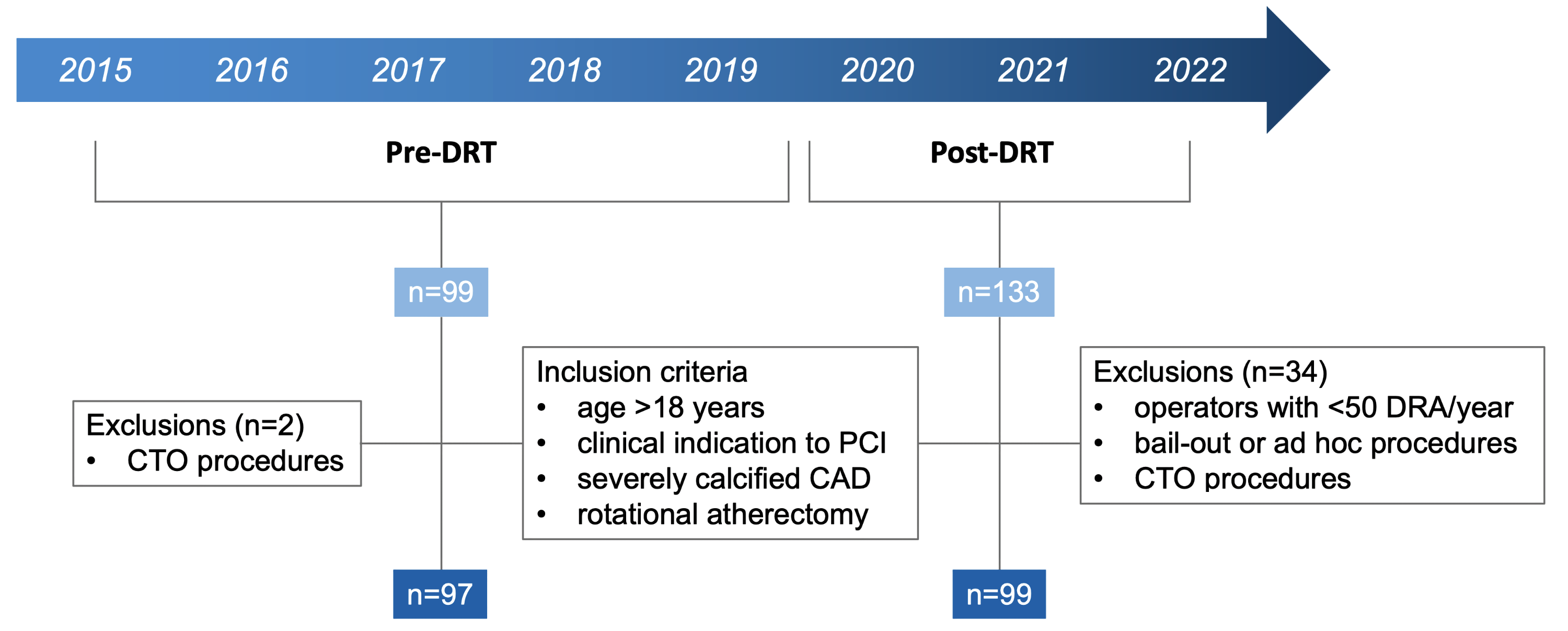 Figure 1.  Flow chart of the study. 