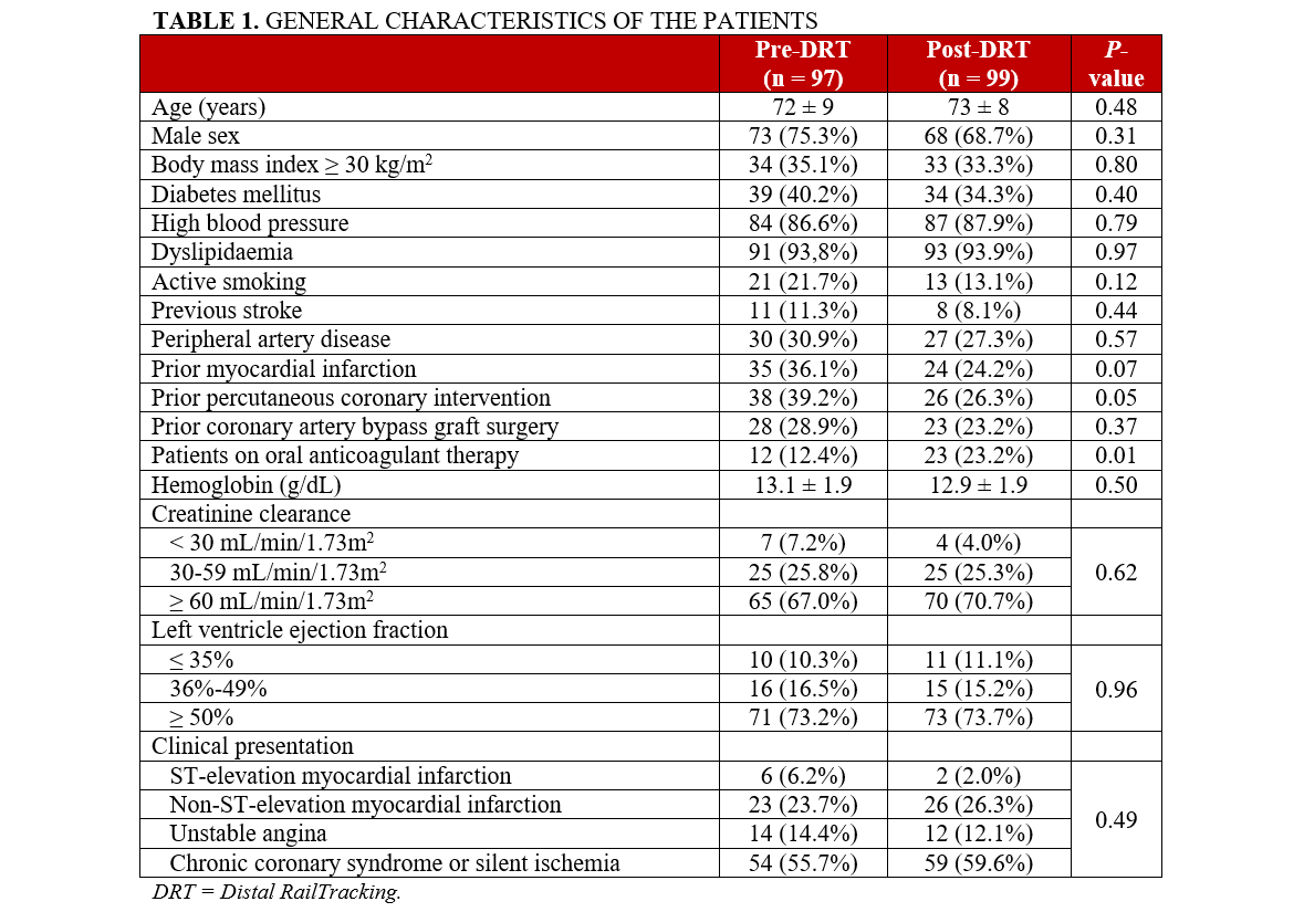 Table 1. General patient characteristics