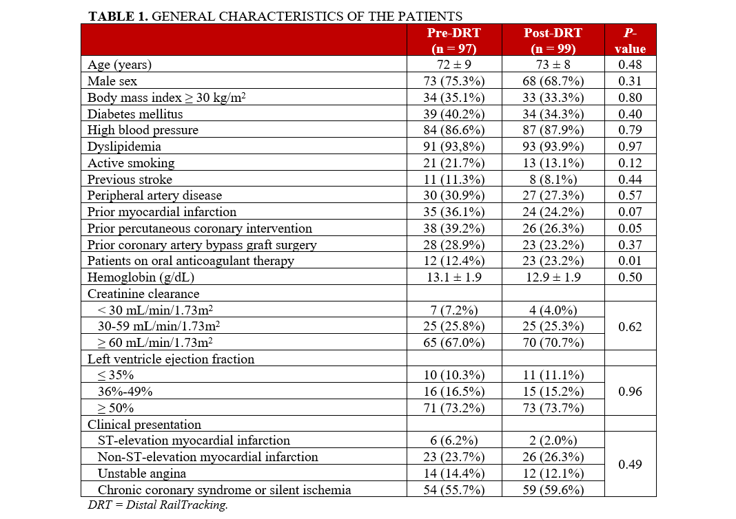 Table 1. General patient characteristics