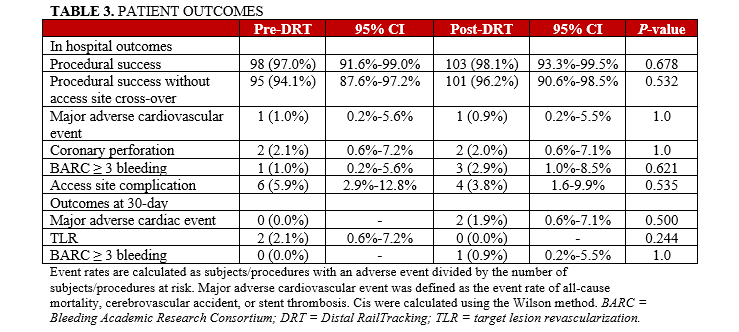 Table 3. Patient outcomes