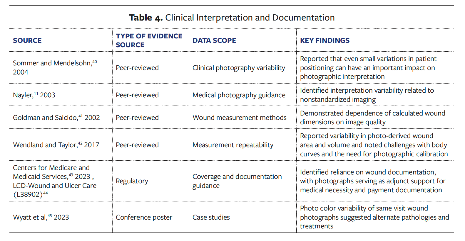 Table 4