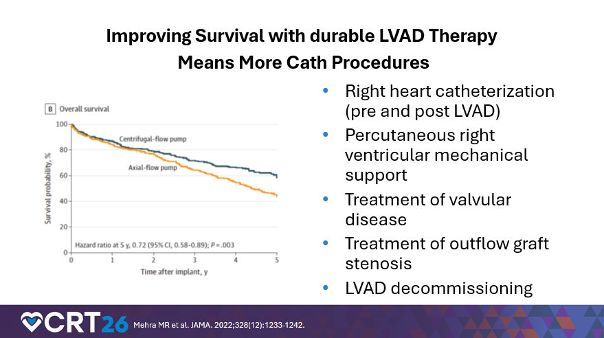 Improving Survival with Durable LVAD Therapy Means More Cath Procedures