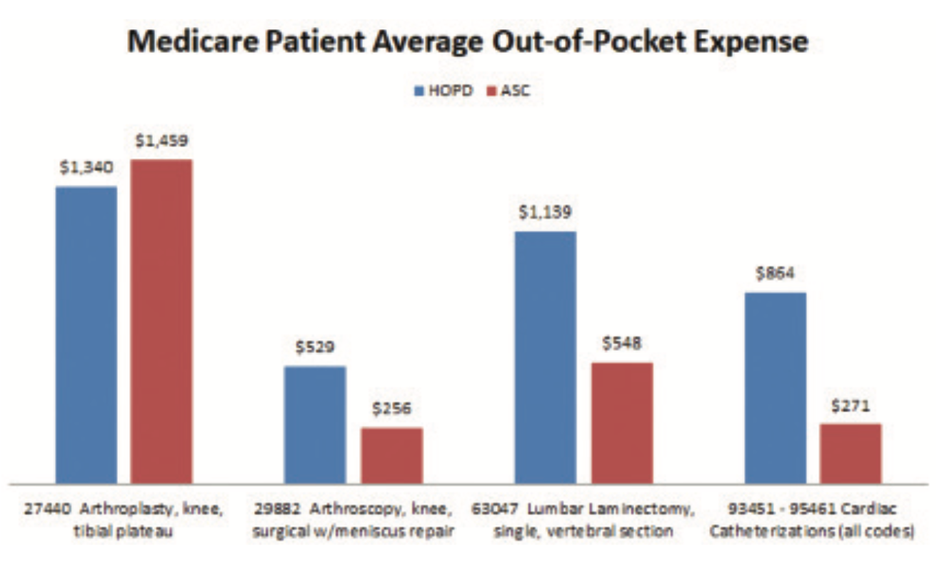 Corazon Ambulatory Figure 2