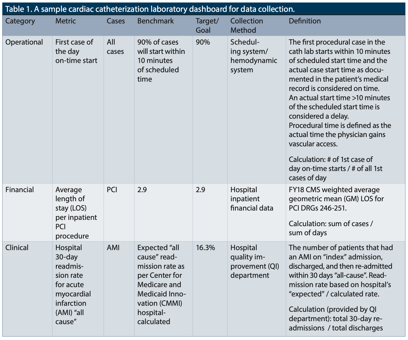 Corazon Cardiac Cath Lab Table 1
