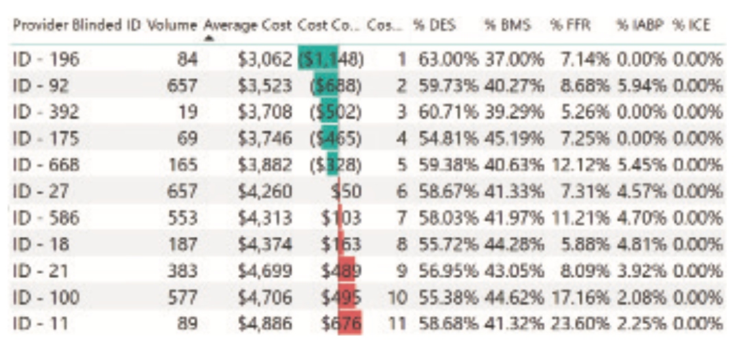 Corazon Financial Figure 1