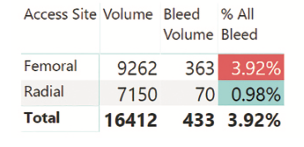 Corazon Financial Figure 2