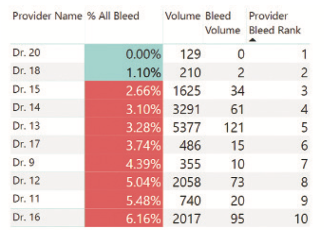 Corazon Financial Figure 4