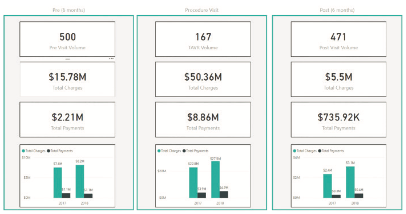Corazon Financial Figure 5