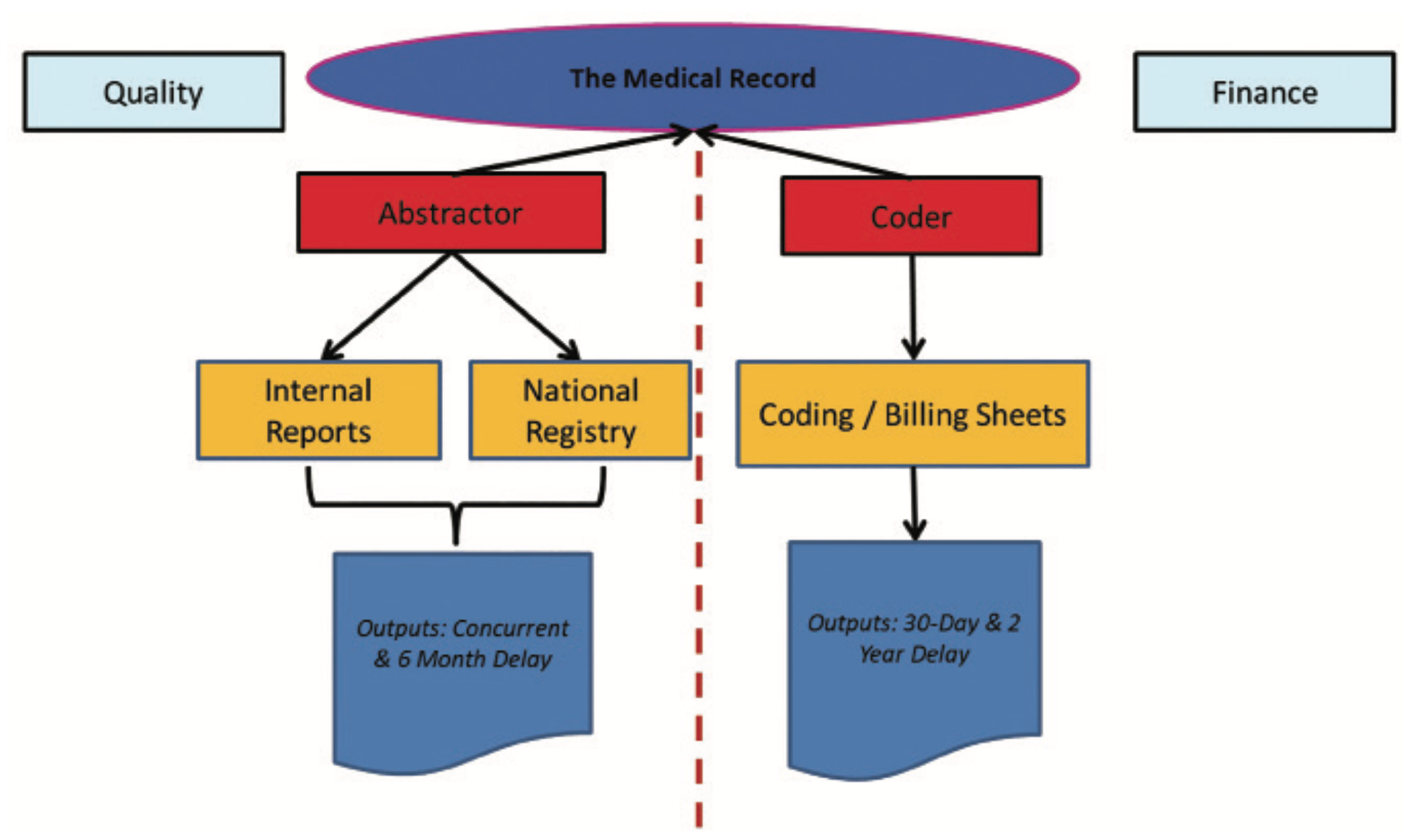 Corazon HIM and Non-HIM Figure 1