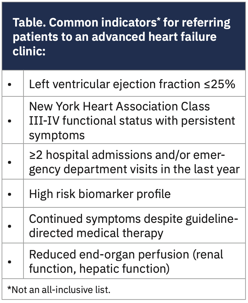 Corazon Heart Failure Table