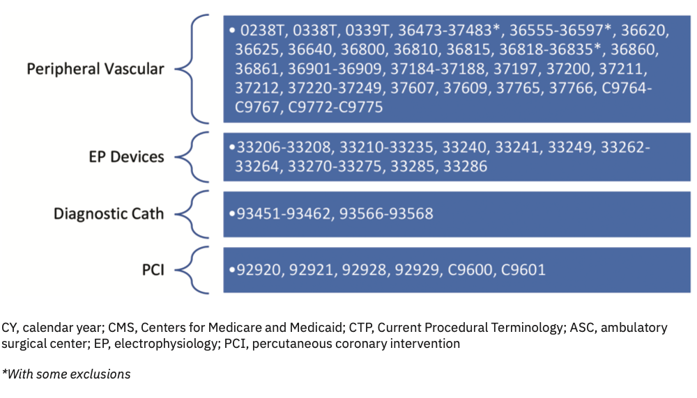 Corazon Outpatient Figure 1