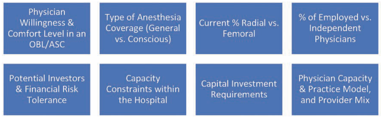 Corazon Truesdell Figure 1