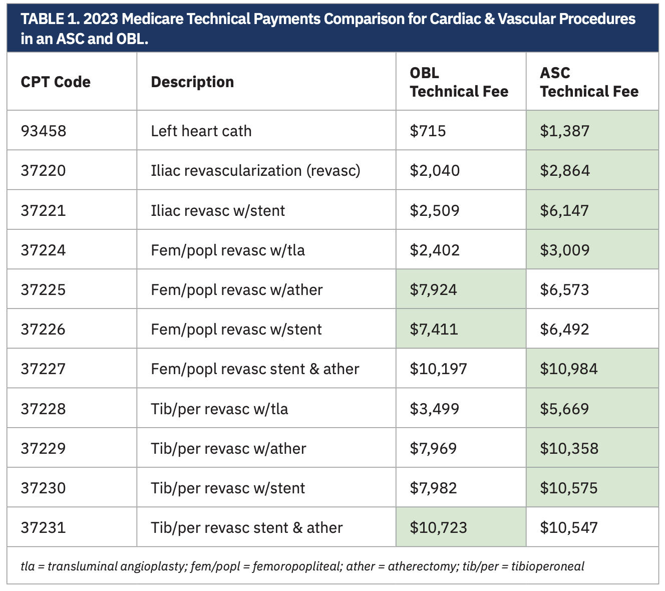Corazon Truesdell Table 1