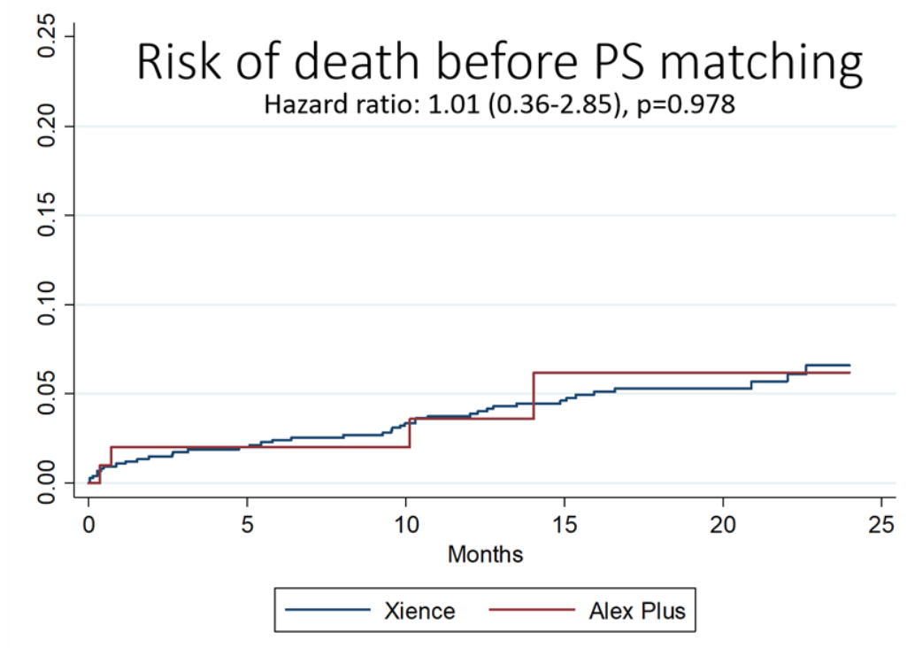 Corcione Alex Plus Figure 2