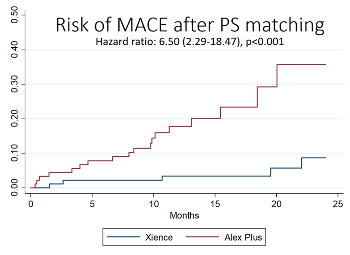 Corcione Alex Plus Figure 3