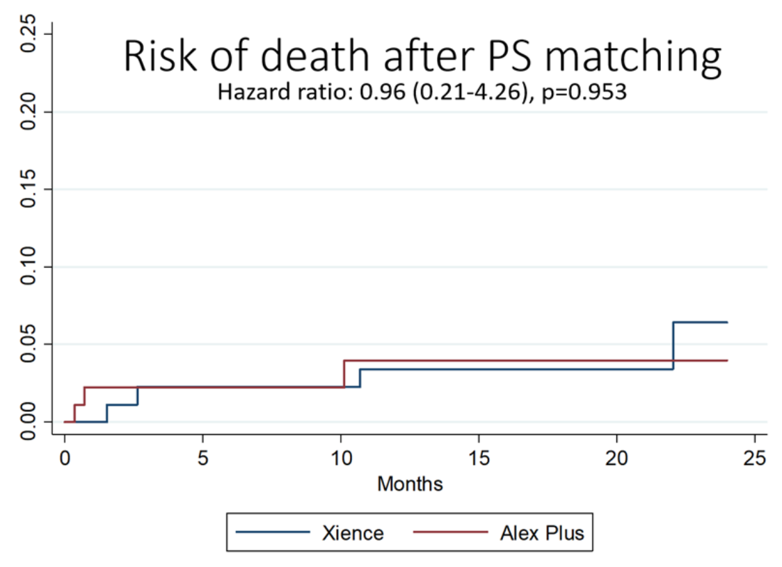 Corcione Alex Plus Figure 4