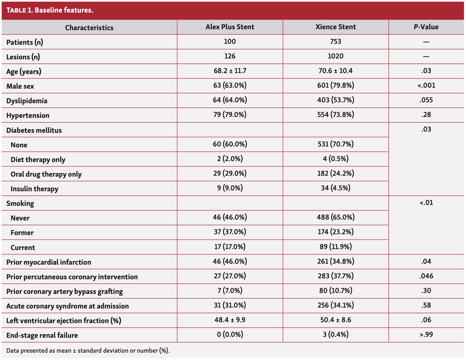 Corcione Alex Plus Table 1
